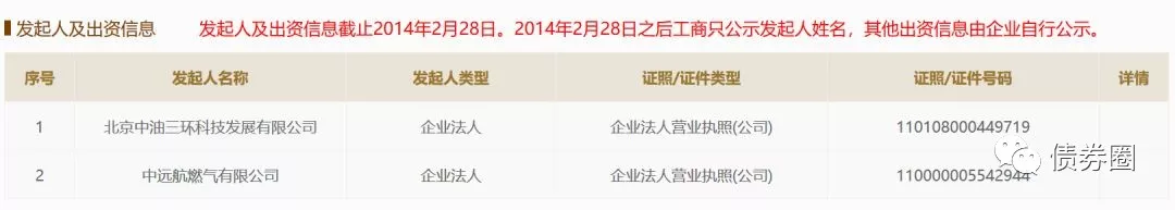 假国企鉴定指南,秘诀有6个,早知早受益