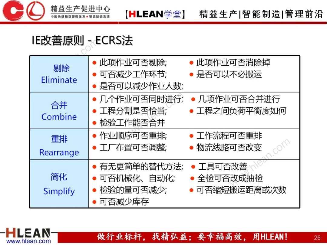 如何有效降低工廠成本