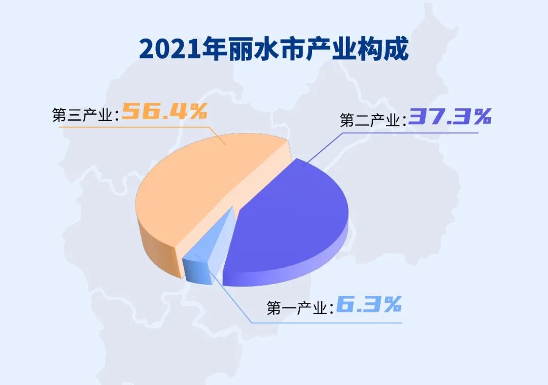 最新！2022年丽水市产业布局及产业招商地图出炉