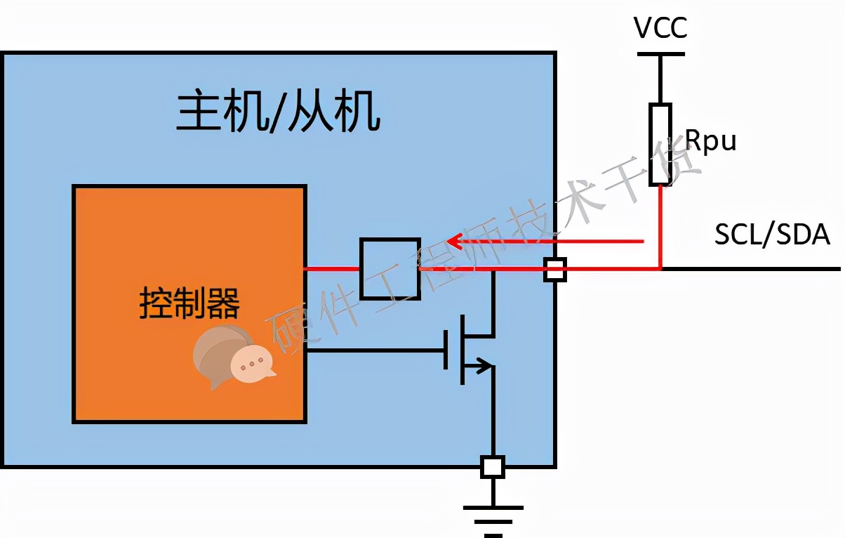 IIC總線詳解