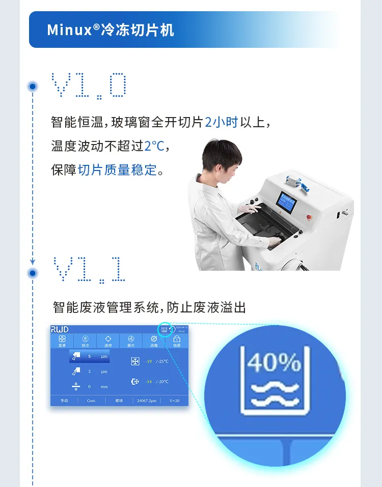匠心智造 ︱ 瑞沃德，重新定义国产高品质切片机