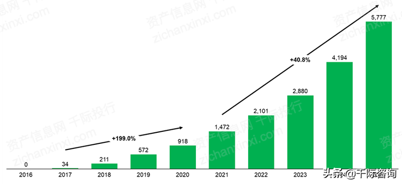 2022年工程咨询行业研究报告