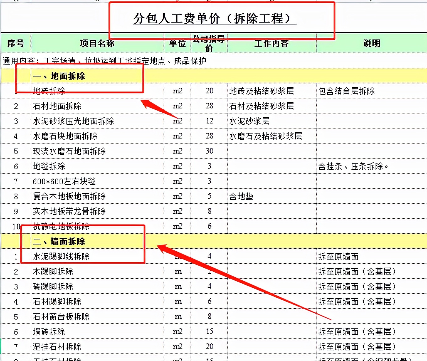 22年中建财务最新整理房建、公路、装修劳务分包价格，工程人福利