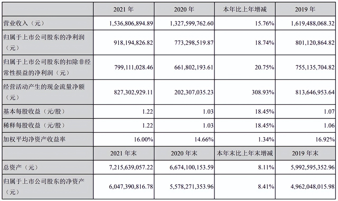 净利率59.73%！最赚钱的建材家居卖场是它