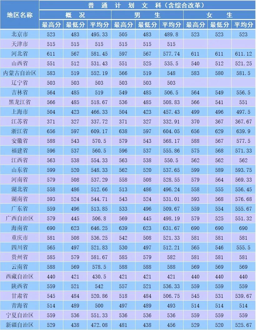 重磅！五所公安部部属公安院校近四年高考录取分数线（18-21年）
