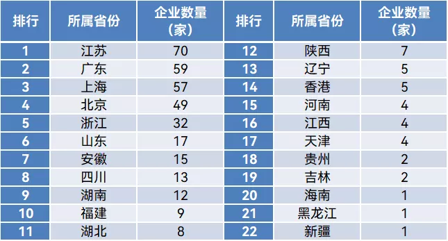 聚焦 | 科创板上市企业专利申请排行榜