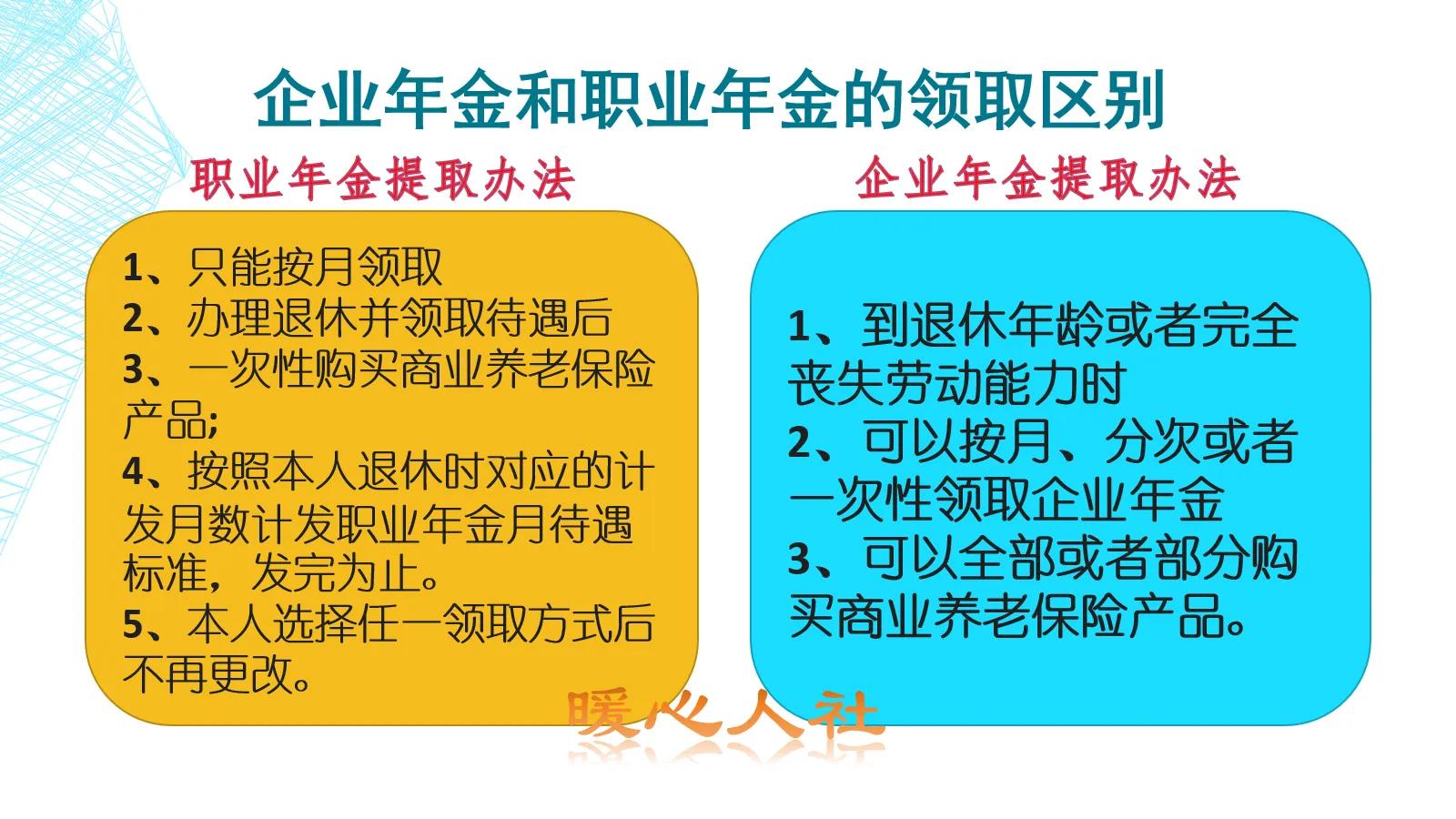 养老保险领取政策,养老金领取政策