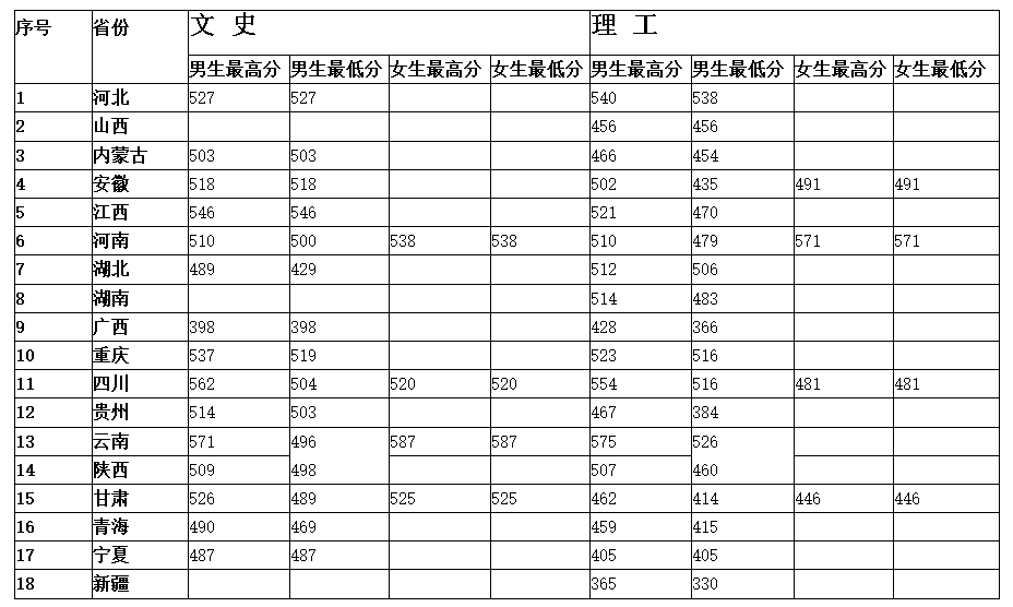 2022年中央司法警官學院報考指南！近年來錄取分數（20~21年）