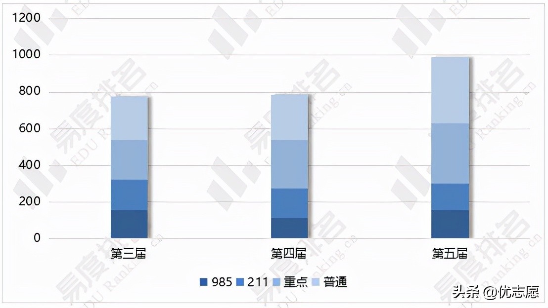 近3年全国大学生网络文化节获奖分析