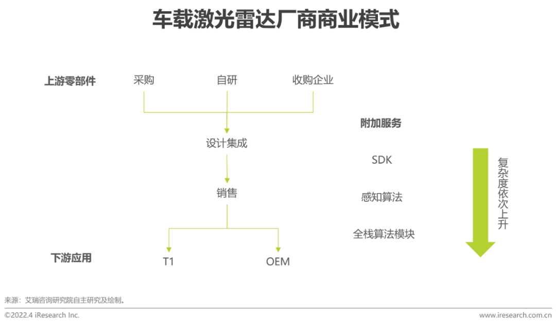 2022年中国车载激光雷达市场洞察报告