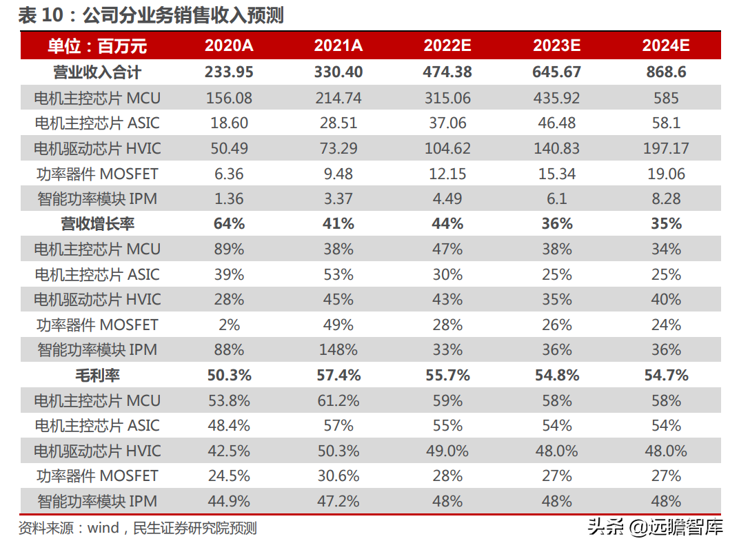 十年积淀，峰岹科技：自主 IP+三核心技术，打造芯片设计独门绝技
