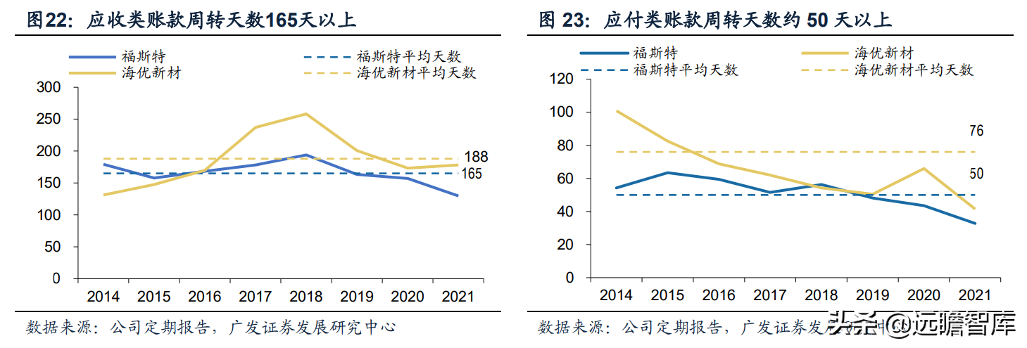全球光伏胶膜王者，福斯特：盈利穿越周期，构筑新材料研发平台