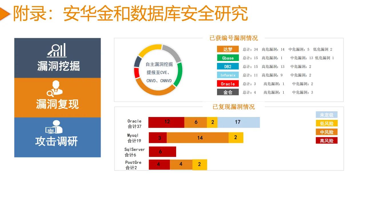 從數據安全法到數據安全治理