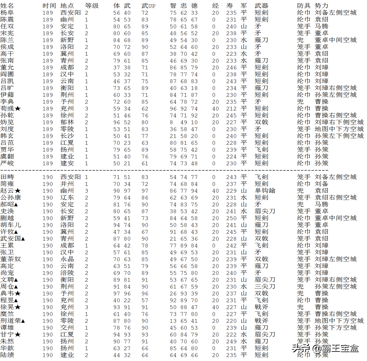 还记得FC《霸王大陆》么？攻略来了！20合一丨超强文字卡合集
