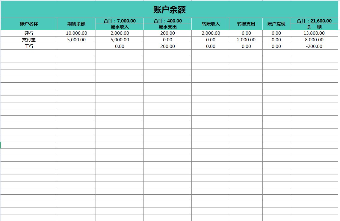 财务经理直言：想要知道一个会计的水平，看看她做的账就知道了