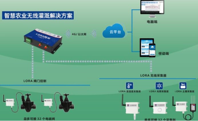 農(nóng)業(yè)革命的發(fā)展：科學(xué)技術(shù)對(duì)農(nóng)業(yè)發(fā)展有哪些影響，有怎樣的作用？