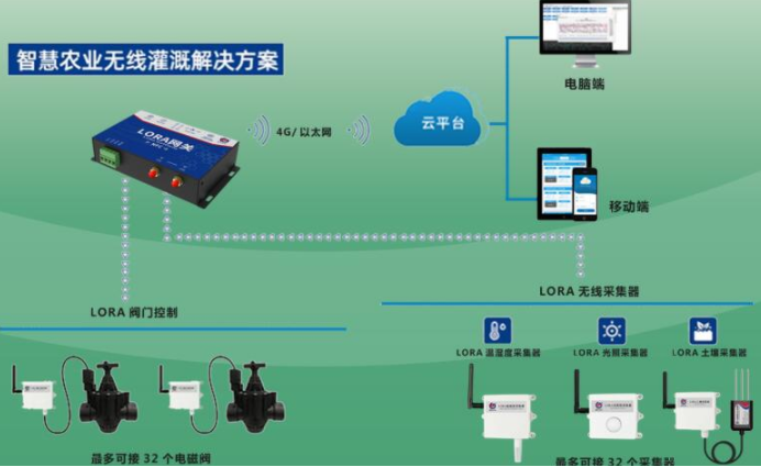 农业革命的发展：科学技术对农业发展有哪些影响，有怎样的作用？