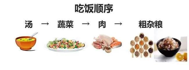 为了指导“糖尿病”患者饮食，中国营养学会在2017年发布膳食指南