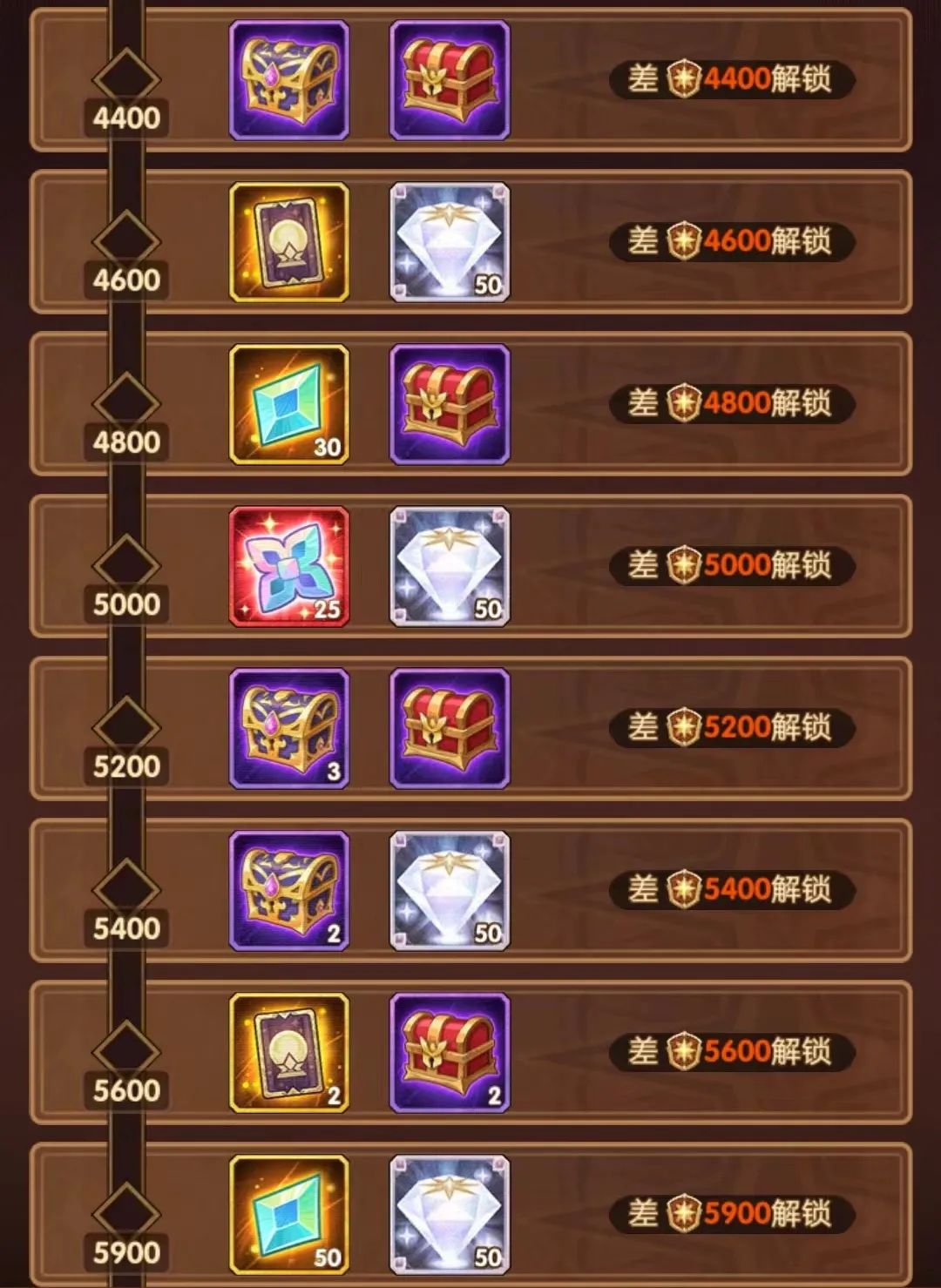 「爆料向」先遣服活动演武试炼他来了！他带着修补&蝙蝠走来了