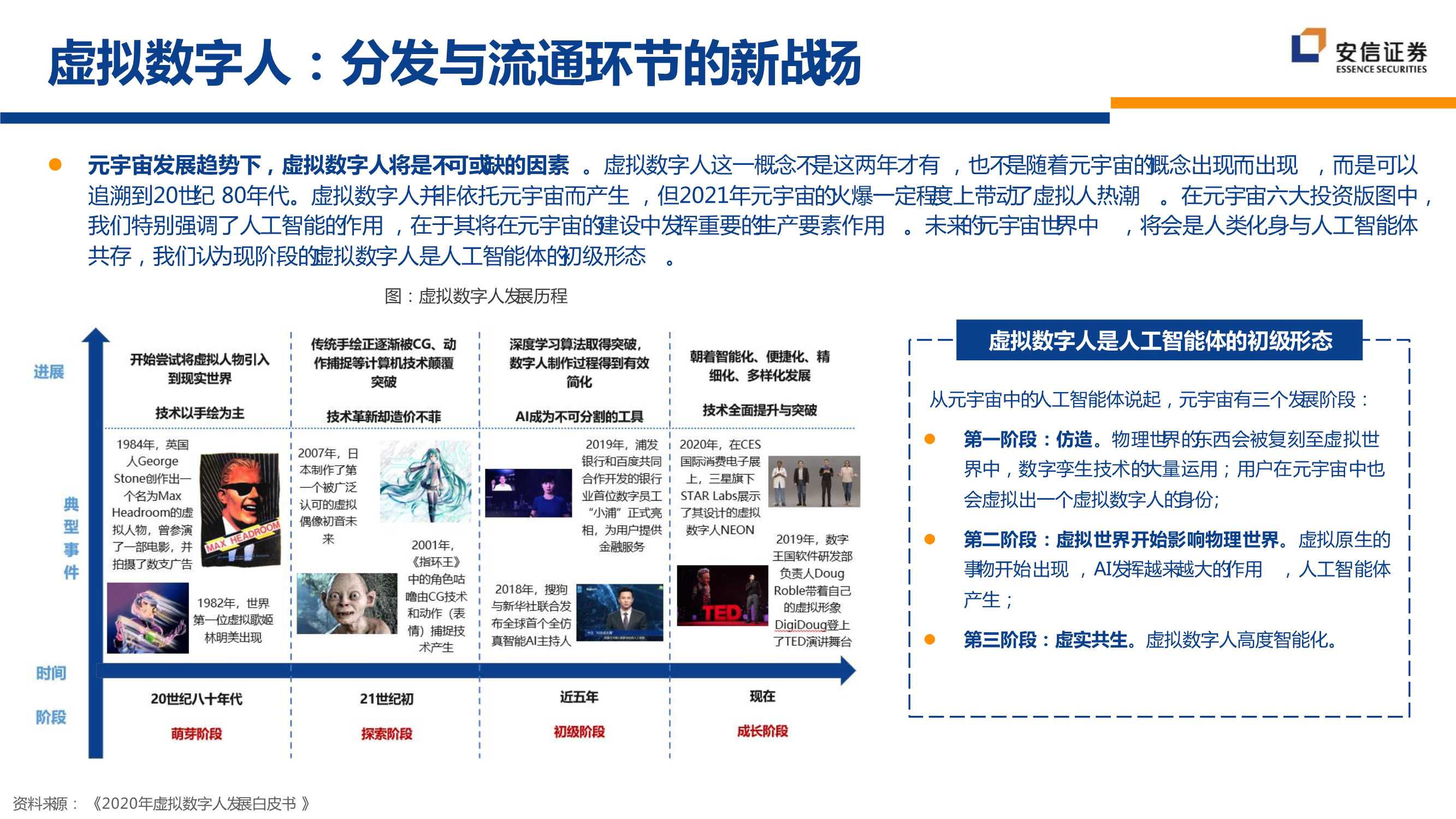 虚拟数字人与NFT的交集：IP孵化与商业化的新逻辑