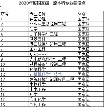 天津大学：曾调出十几个系组充实和建立一批新大学，如今依然强大