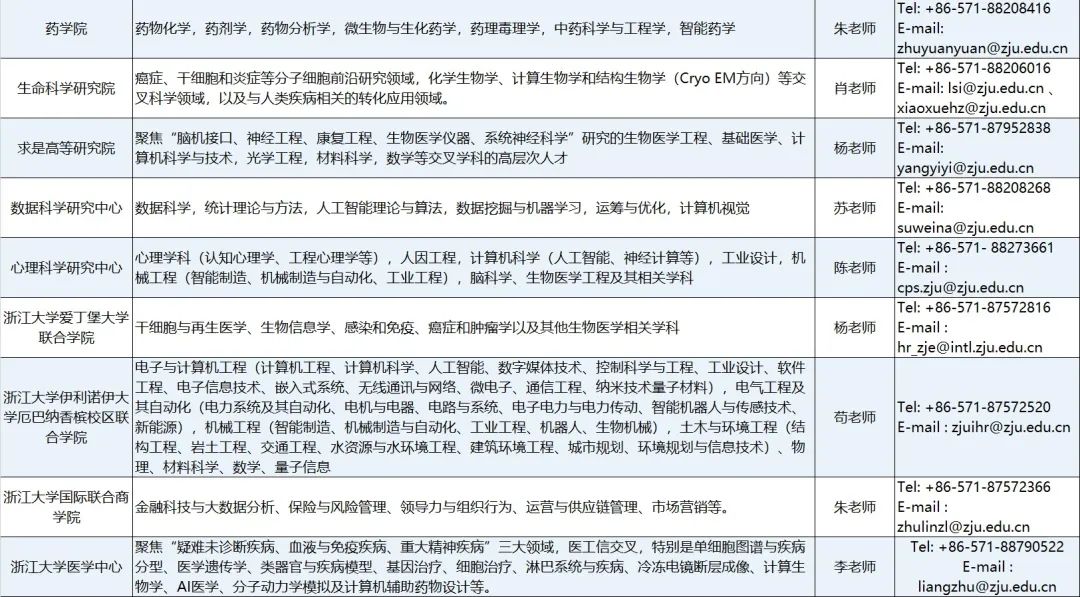 浙江大学全球人才招聘，欢迎加盟！
