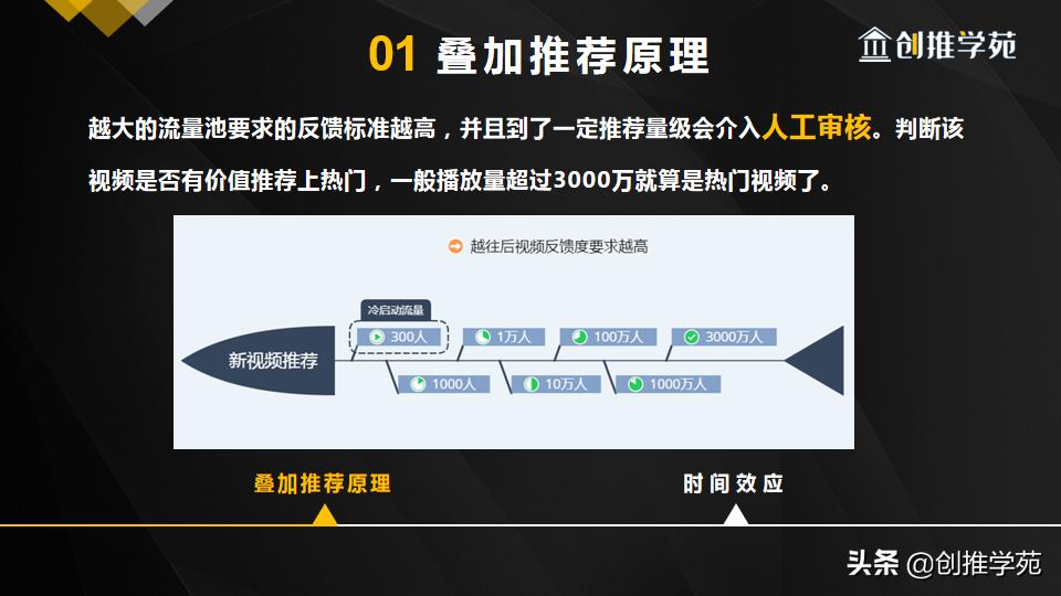 抖音推送机制（抖音推送规则和算法）