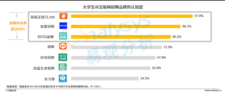 大比例裁员、单日500万人求职，互联网招聘“聊”出新故事