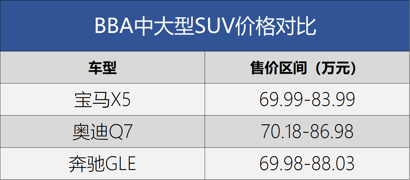 更大、更豪华，更值得购买 国产全新宝马X5竞争力分析