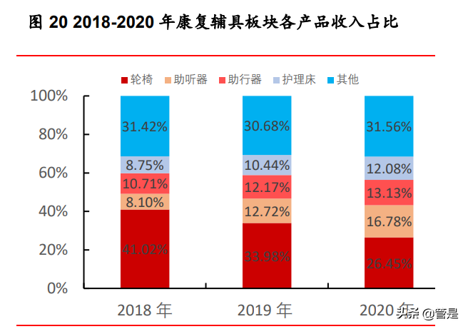 可孚医疗研究报告：家用医疗器械+听力服务携手并进