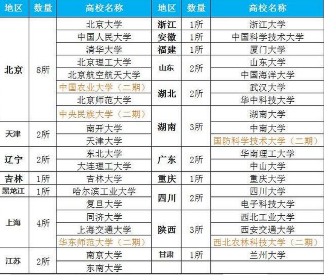 中央财经大学什么档次（2021中国百强大学排名）