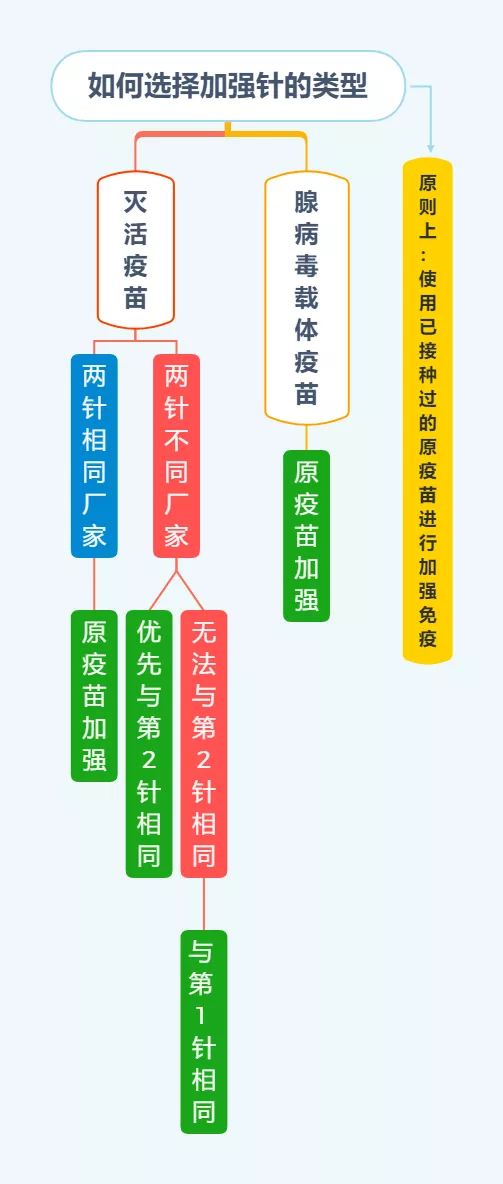 不要猶豫了,盡快接種新冠病毒疫苗加強針