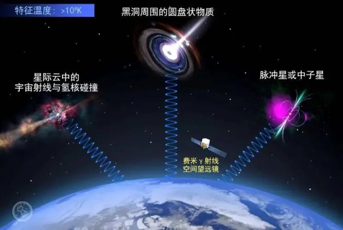 伽马射线是什么，为啥那么可怕，人类现在能制服和利用它吗？