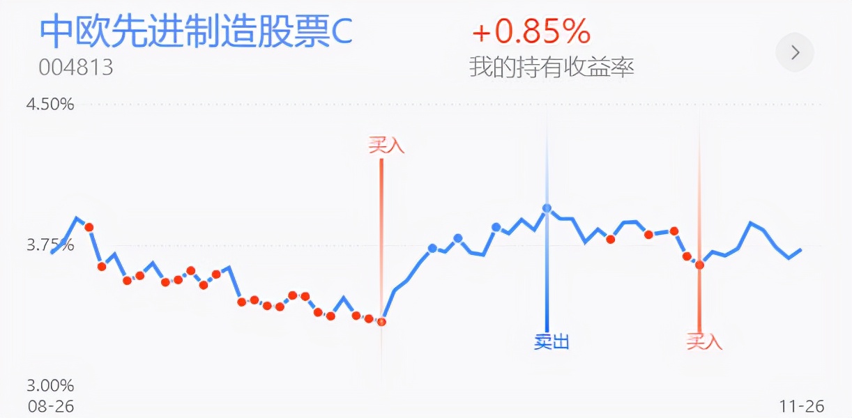 下周初A股将探底回升，医药类利好加持继续回暖