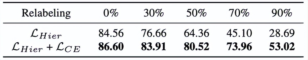浙大、蚂蚁集团提出基于标签关系树的层级残差多粒度分类网络