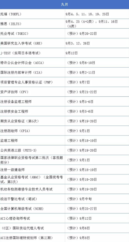 大学生考证“时间表”出炉，五月份可考种类繁多，没报名的快抓紧