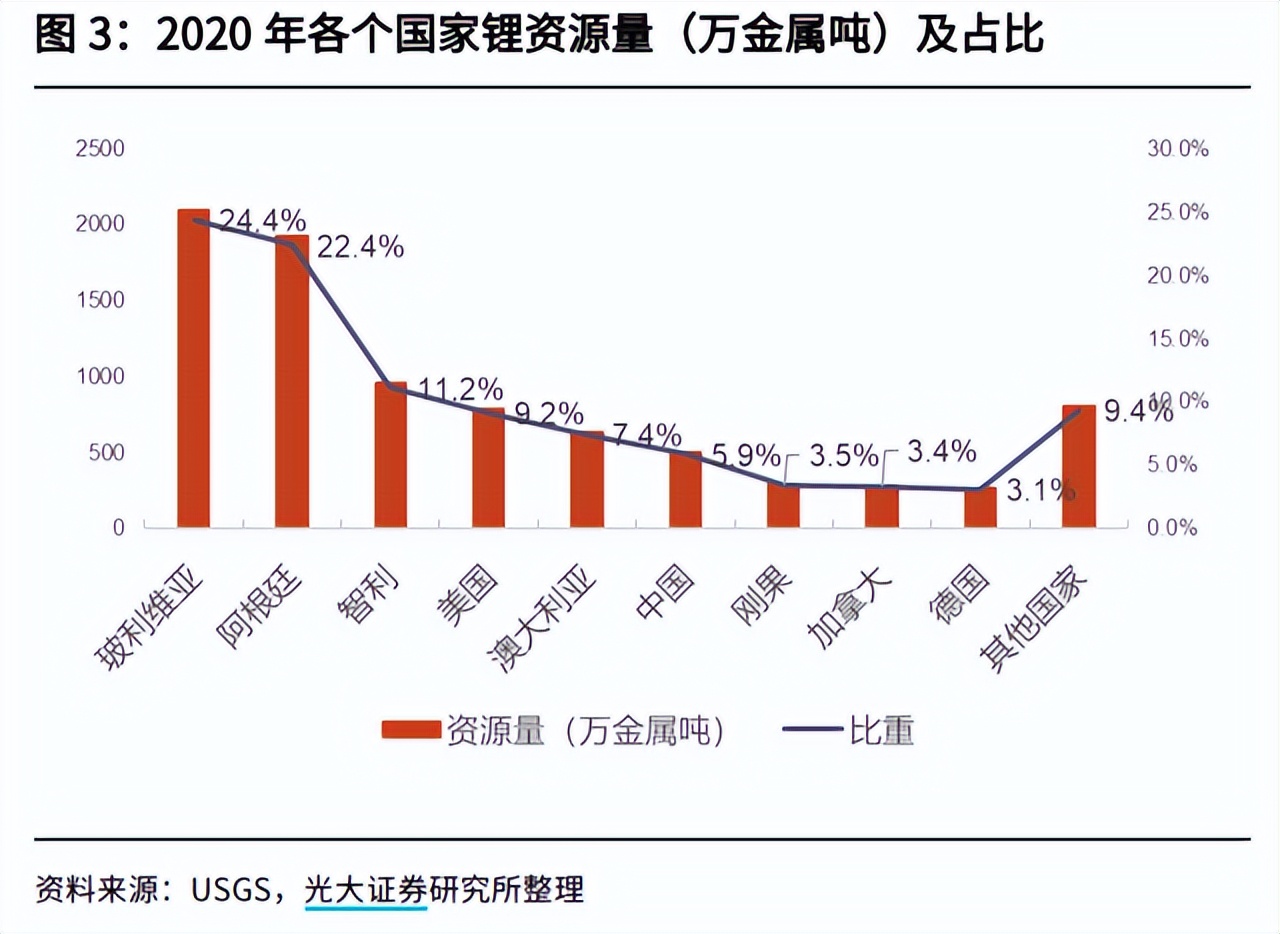 中国新能源汽车能否再次复制智能手机成功之道？