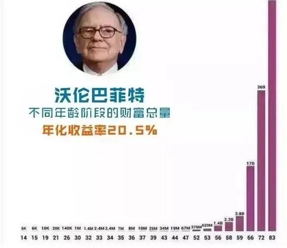 长期投资远比你想象的要难