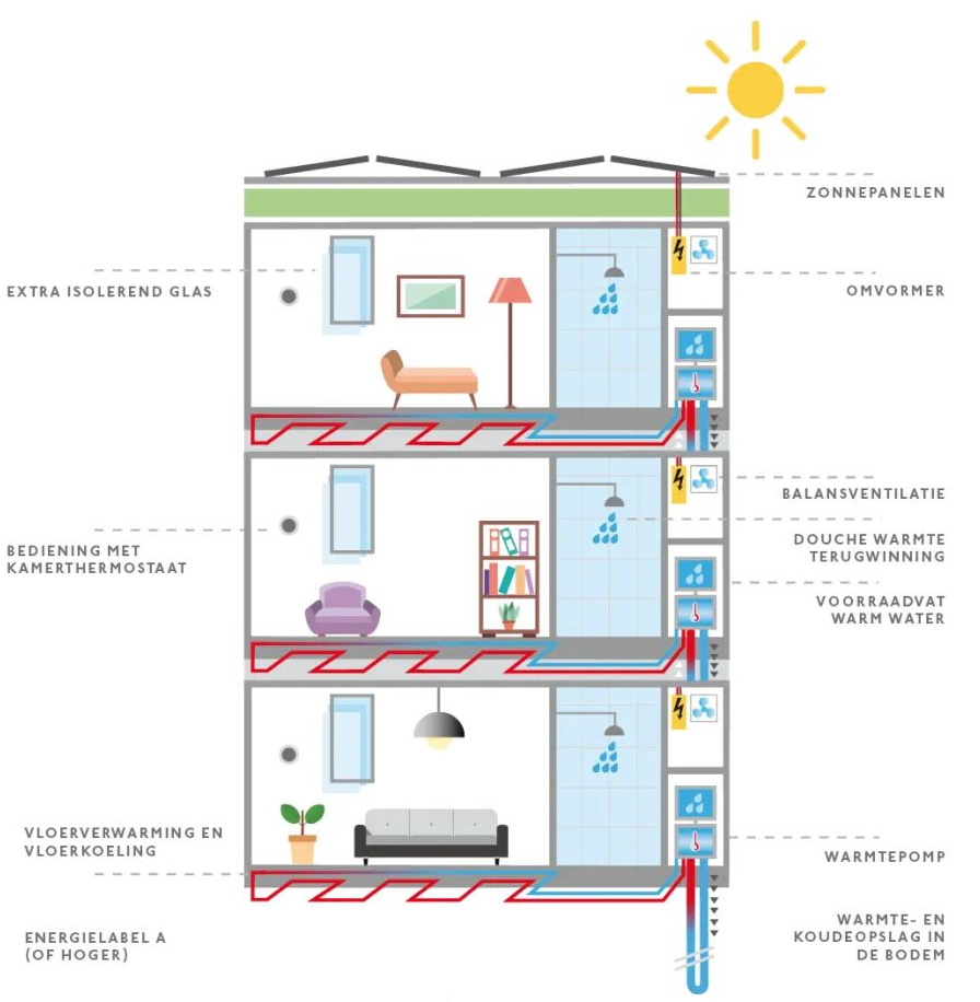 案例鉴赏 | 荷兰水上庭院住宅 Sluishuis