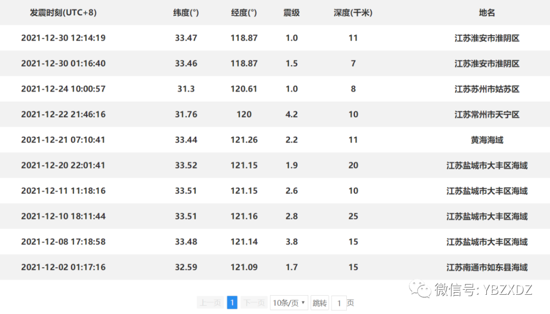 李四光预言四大地震(关于2022年3月19日江苏宿迁3.1级地震回答网友相关疑问)