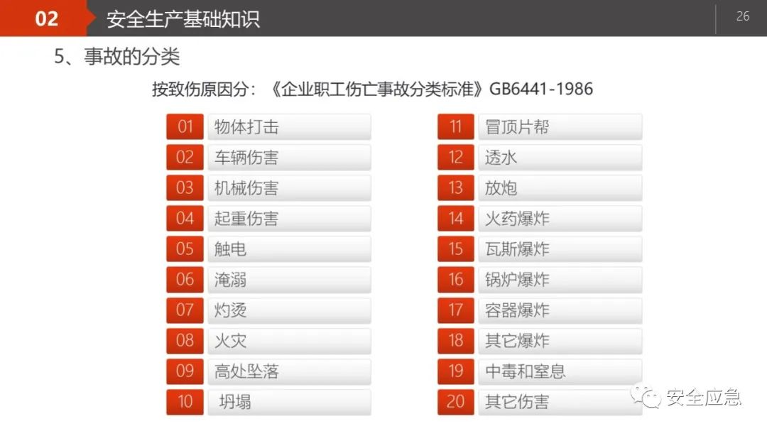 什么是三级安全教育？最全总结合集