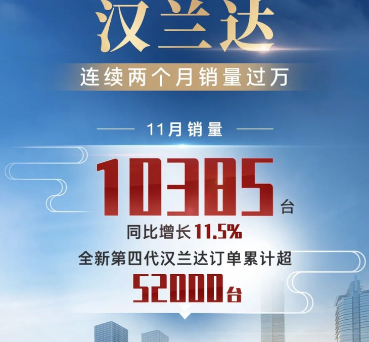 廣汽豐田11月銷量公布 月銷8.5萬臺 同比增長9.8%