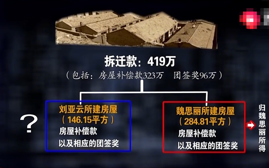 女子16万买房拆迁赔419万，卖家反悔了，法院判决：买卖合同无效