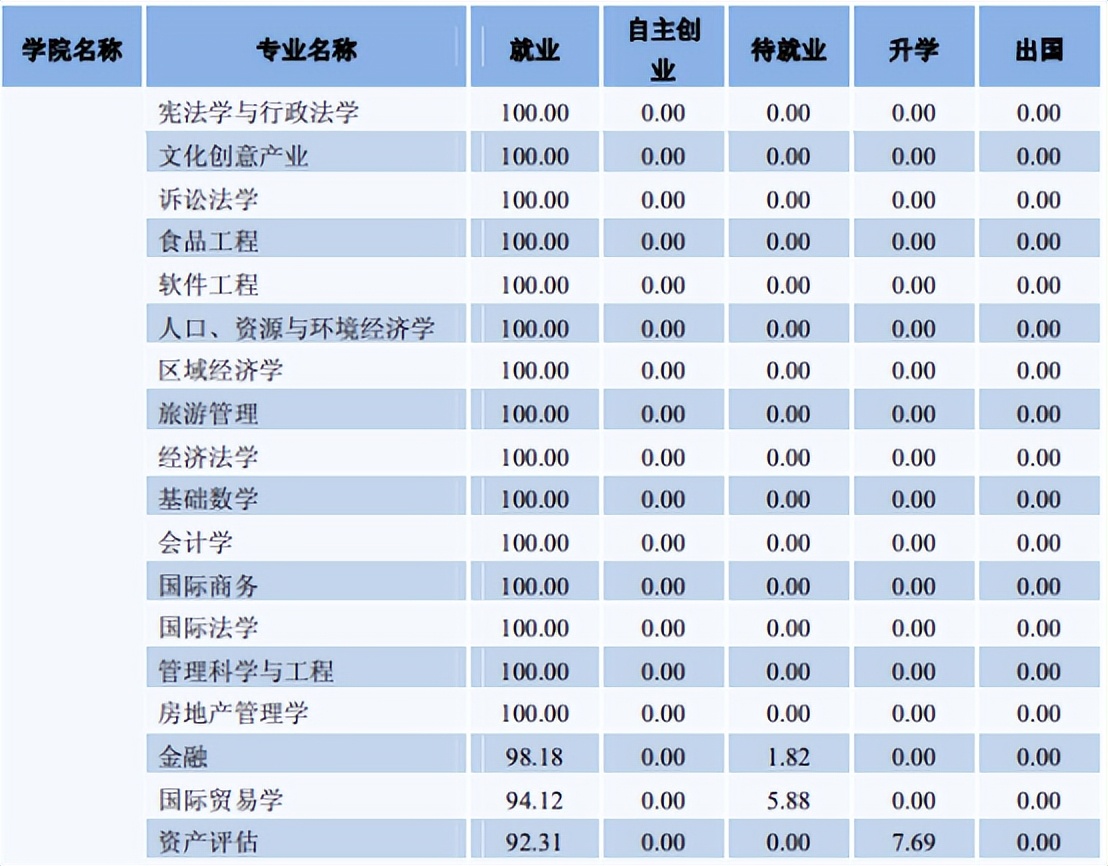 「郑炳/炳哥金融专硕」南京财经大学金融专硕考研备考权威解读