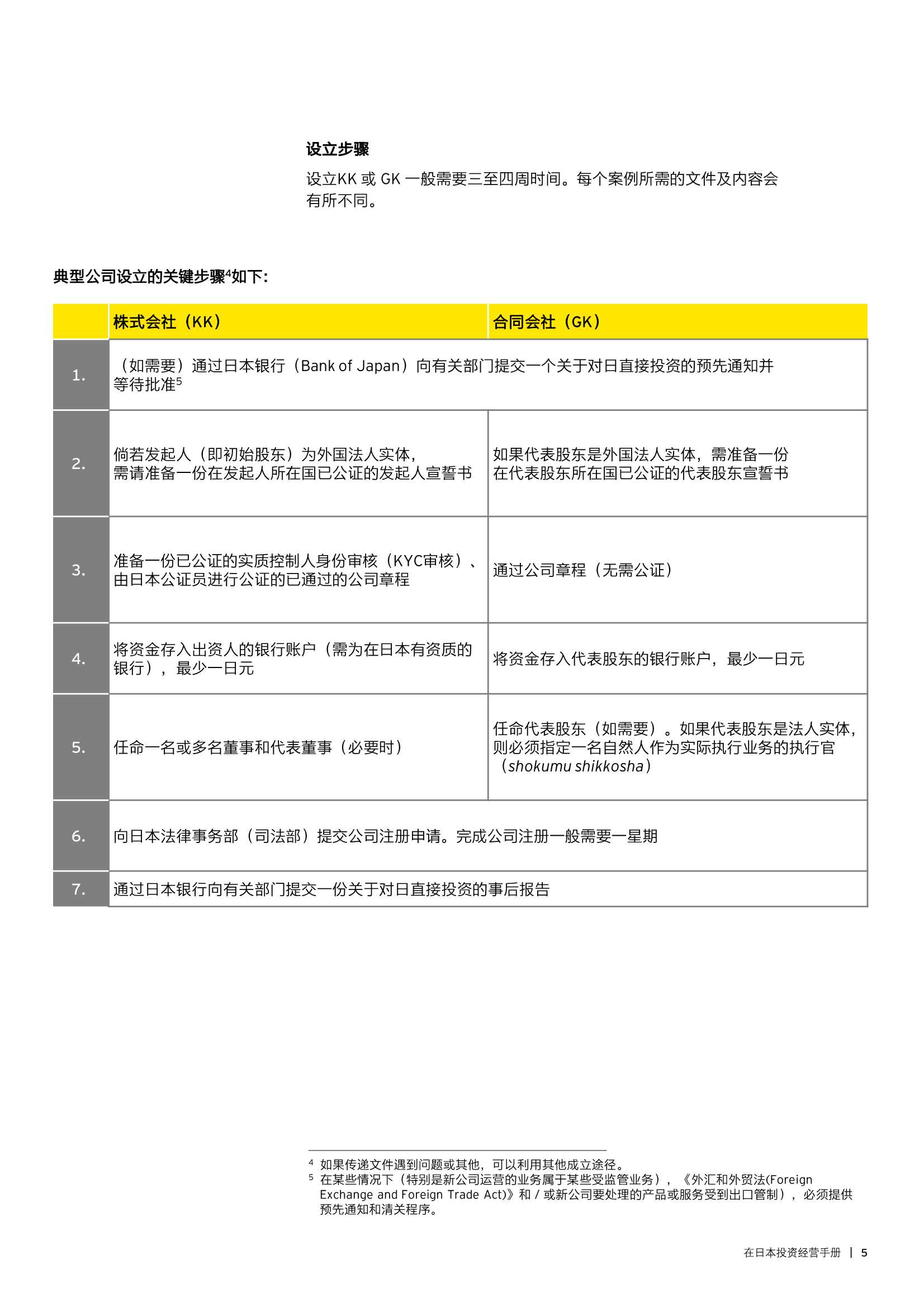 安永：2022年在日本投资经营手册