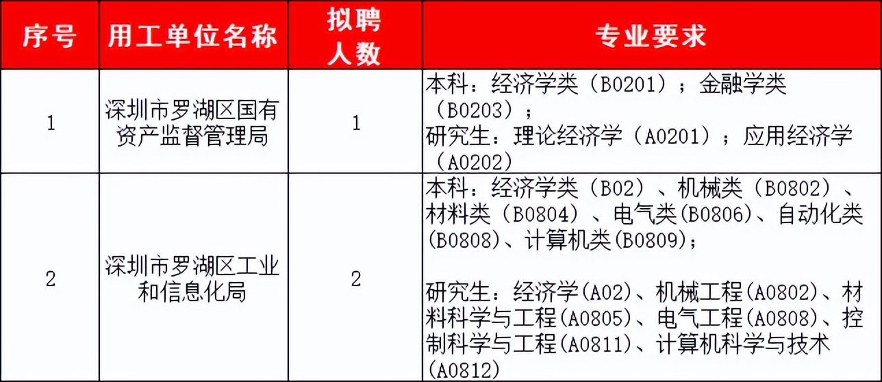 深圳金融公司招聘信息（薪资高）