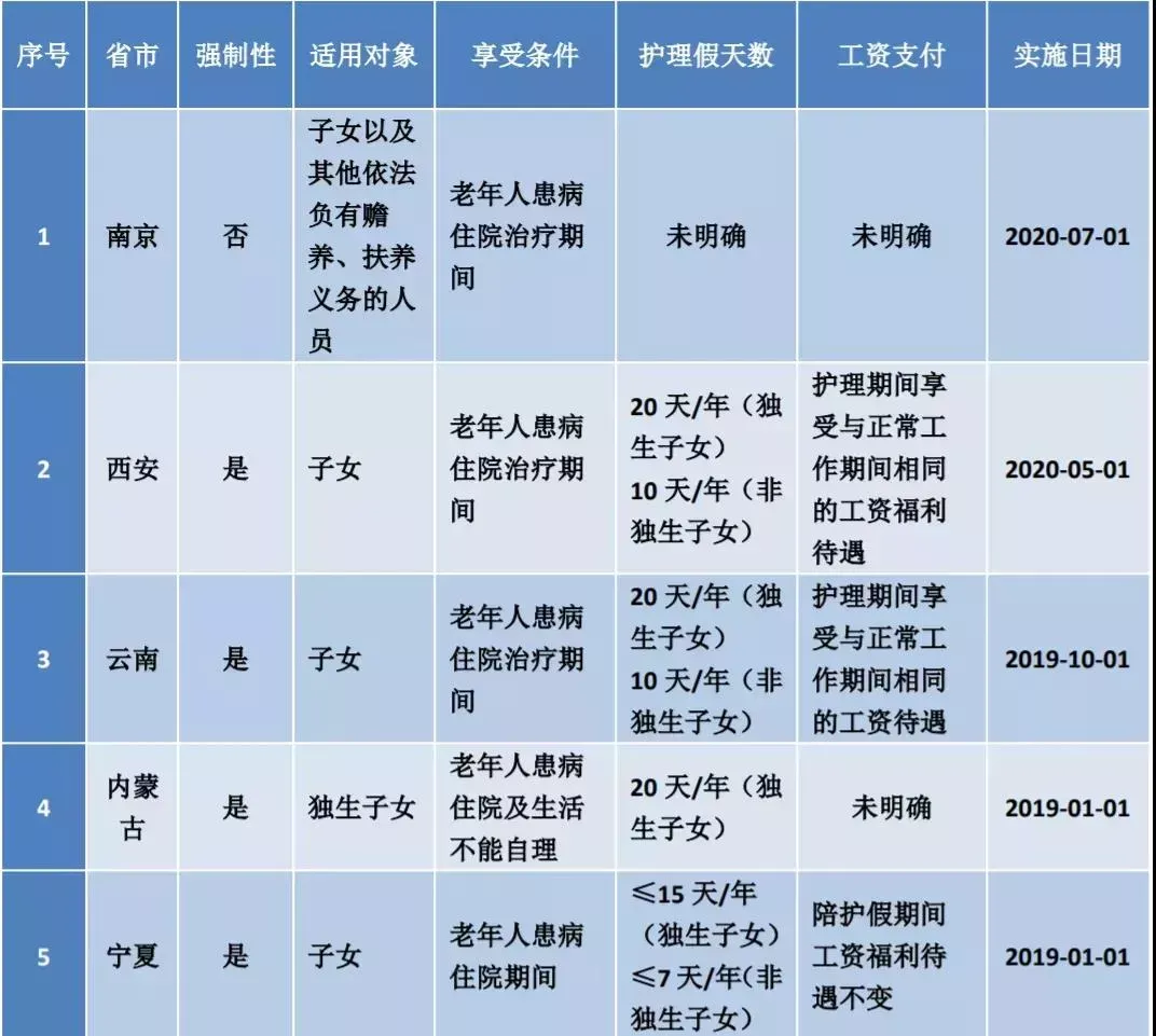 探亲假规定,