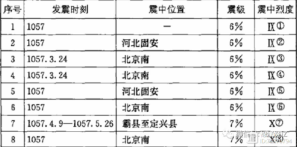 （余震不断，生死攸关）了解十大最惨烈地震，赈灾需更有力！
