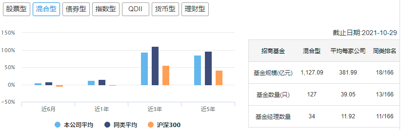 中国十大顶级基金公司冠军基金