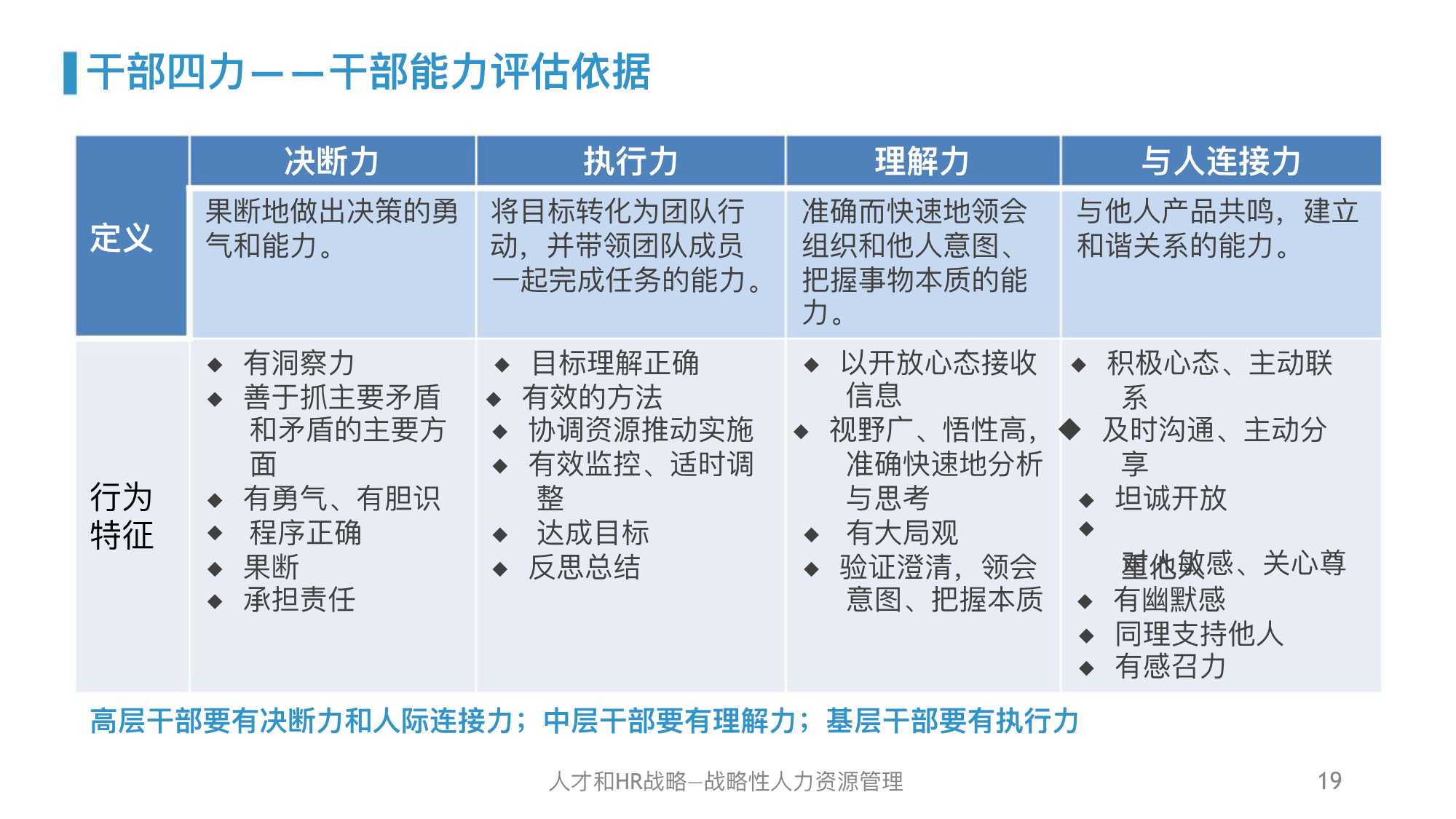 华为人力资源管理体系精髓及启示